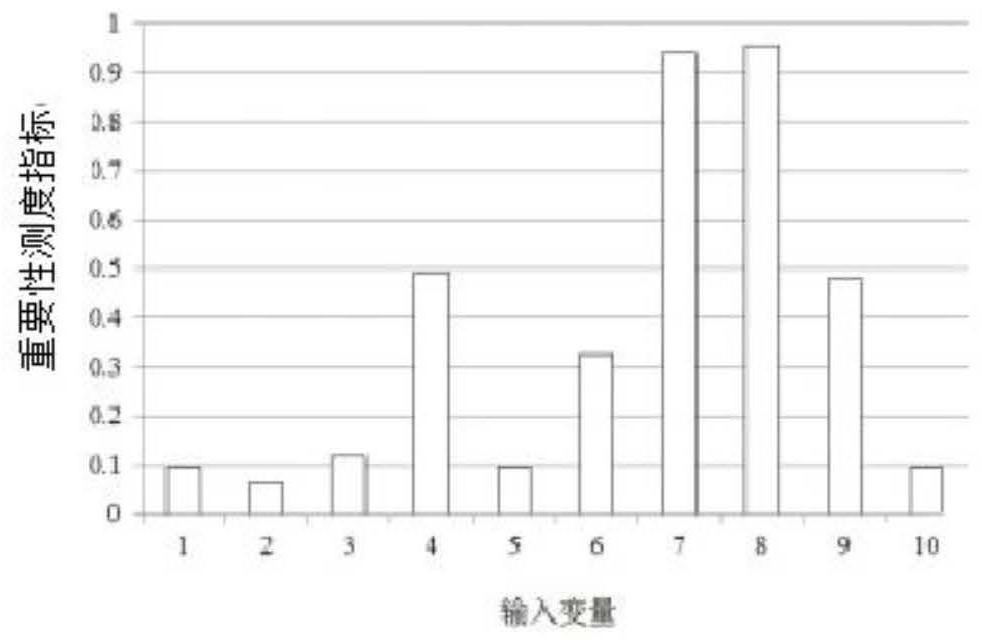 Robustness Analysis Method and System Based on Uncertainty