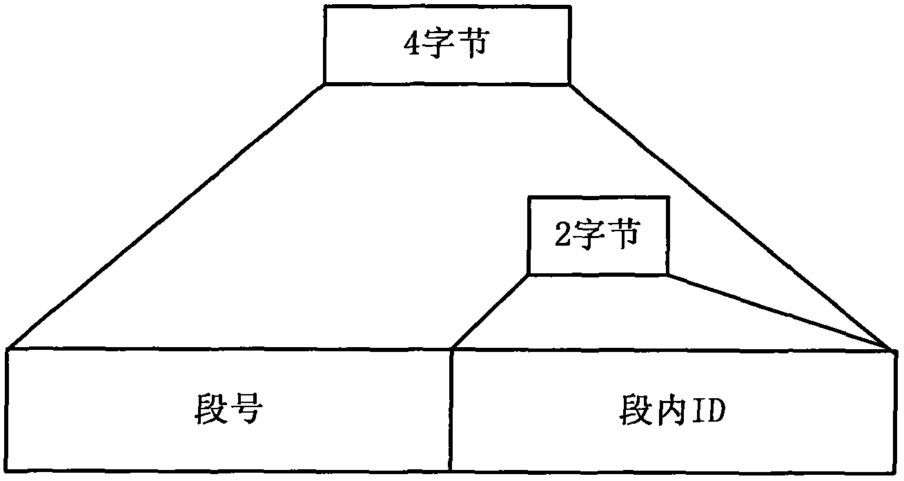 Sectional ID (Identity) distributing method