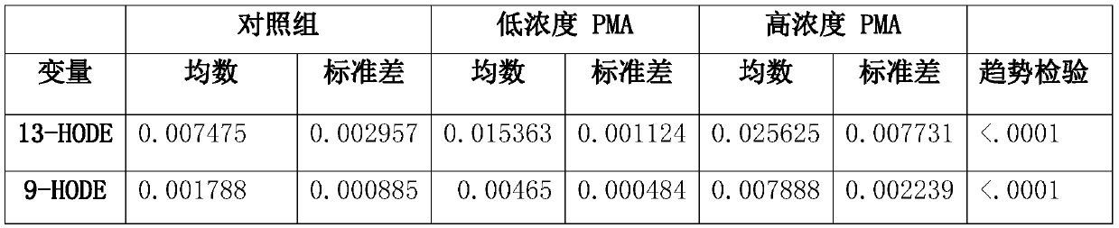 Application of Unsaturated Fatty Acid Metabolites in Seminal Plasma