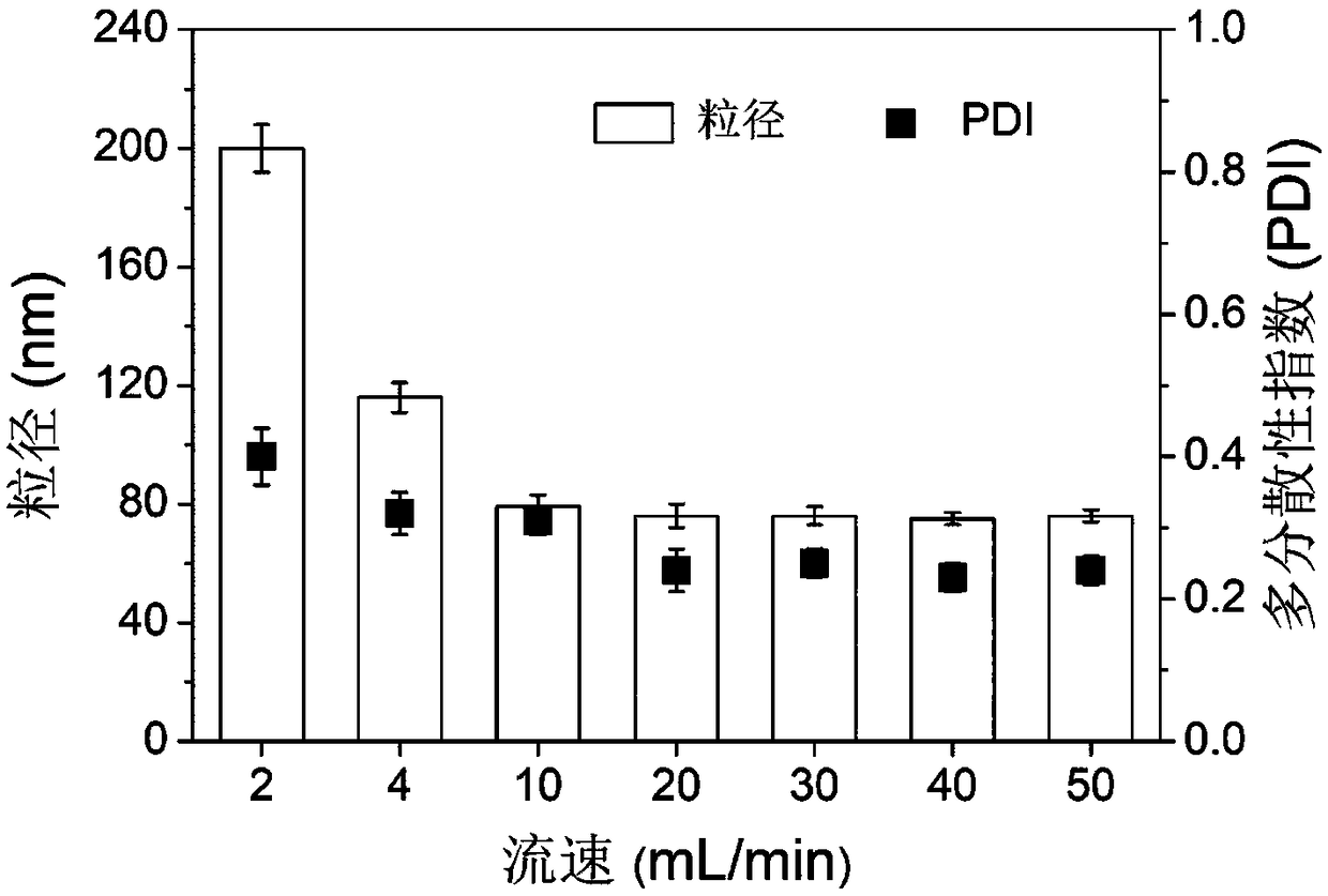 Oral insulin nanometer granular preparation and method for preparing same