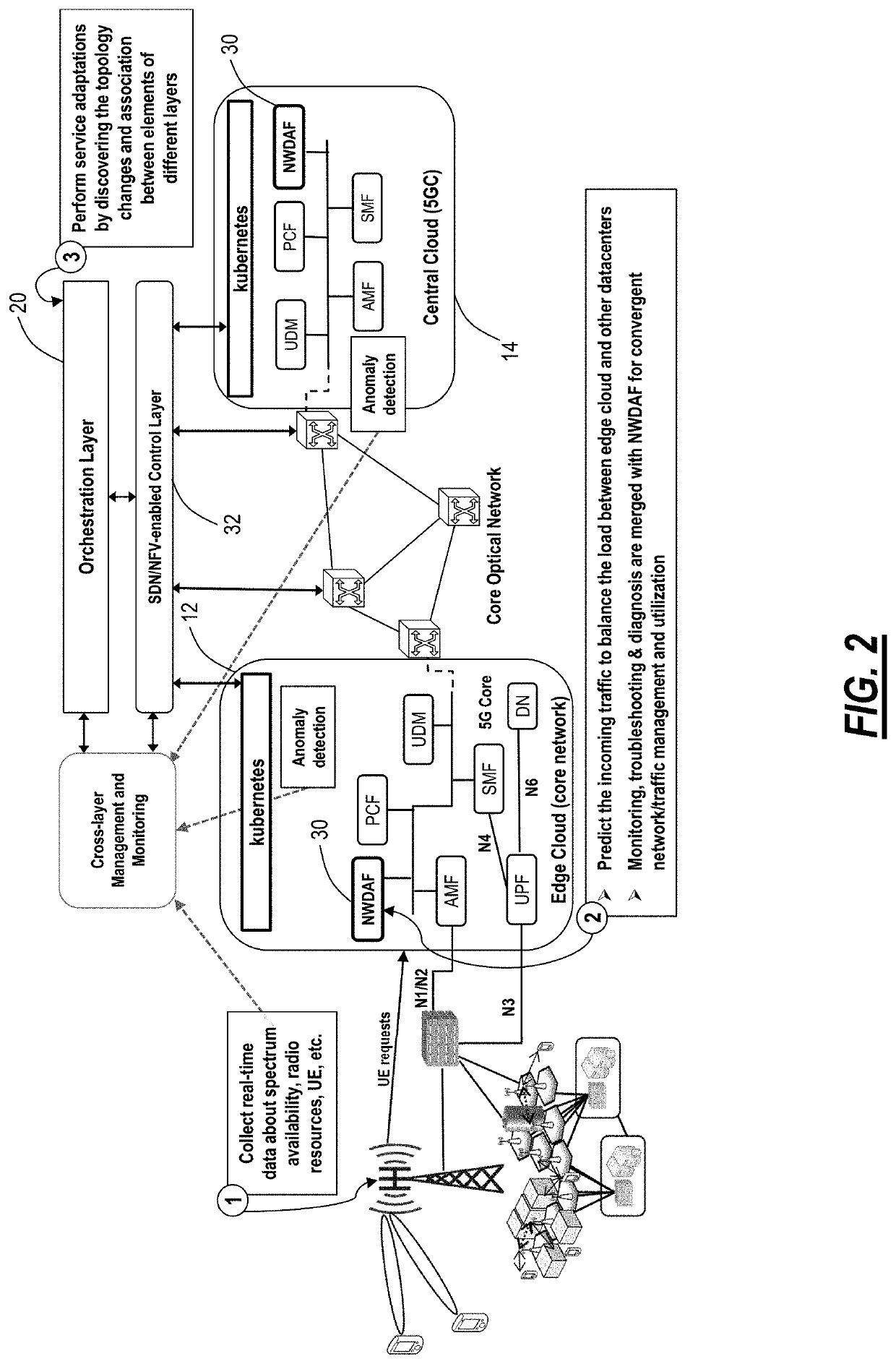 Automating 5G slices using real-time analytics