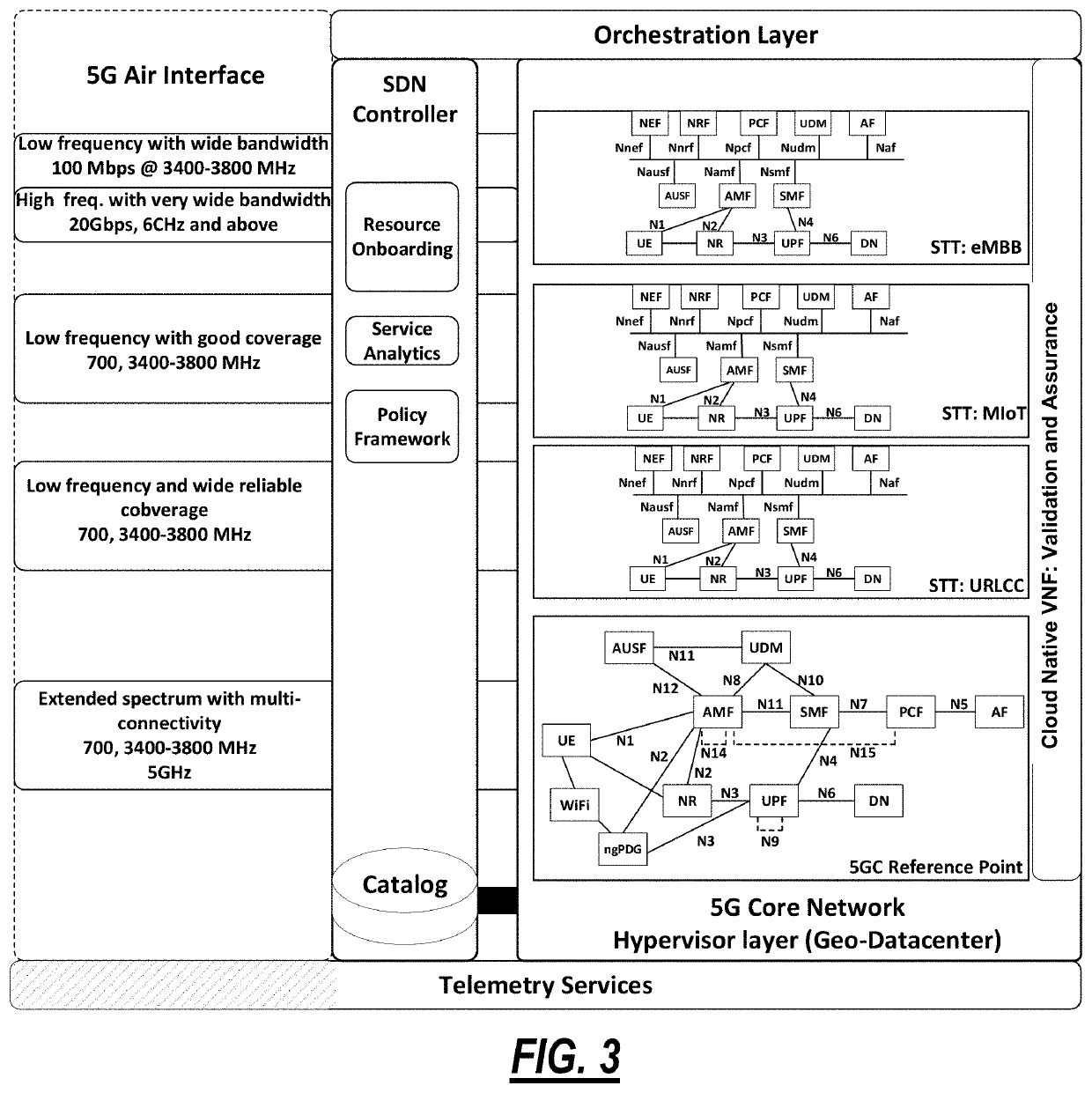 Automating 5G slices using real-time analytics