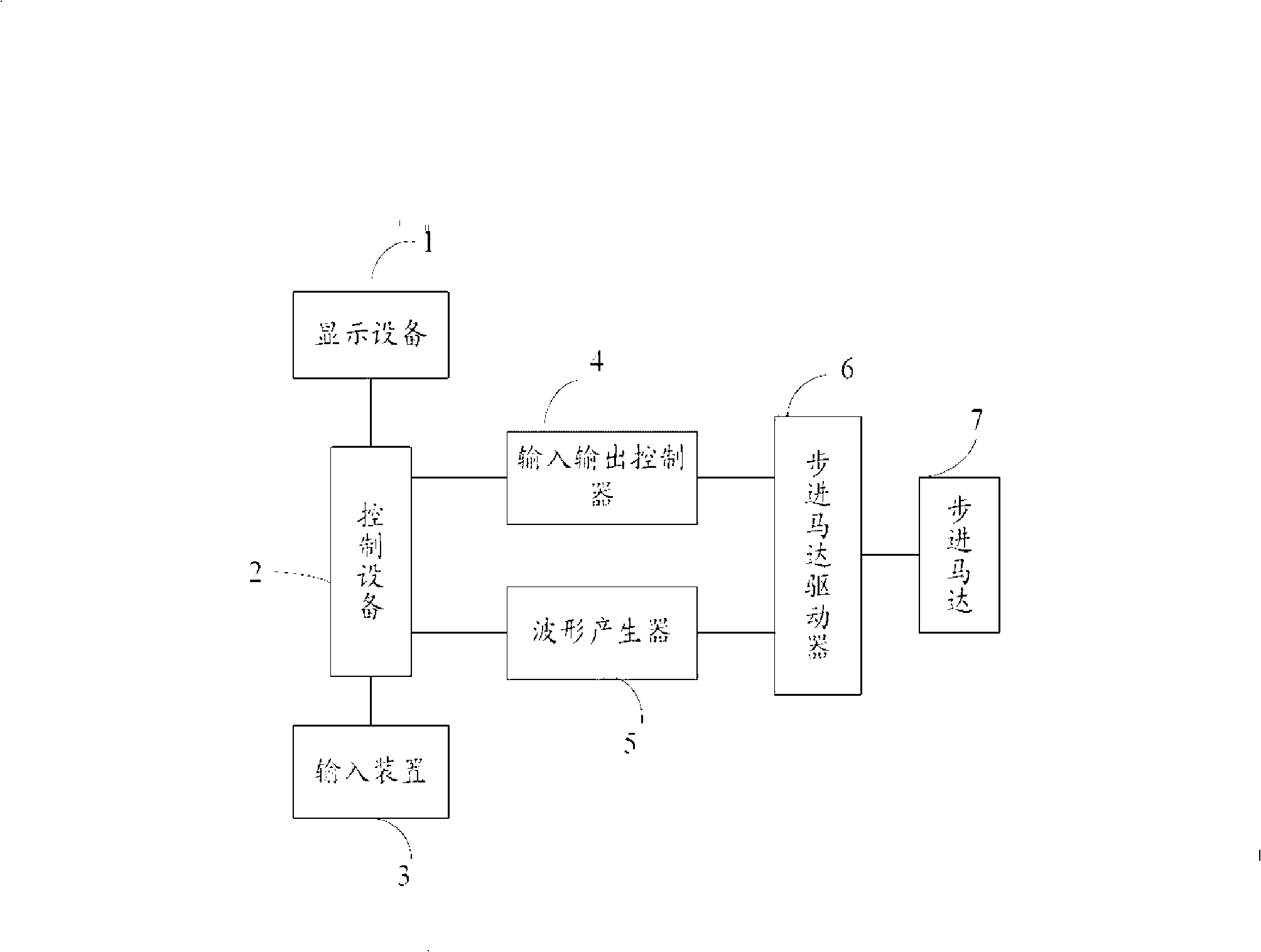 Step motor test system and method