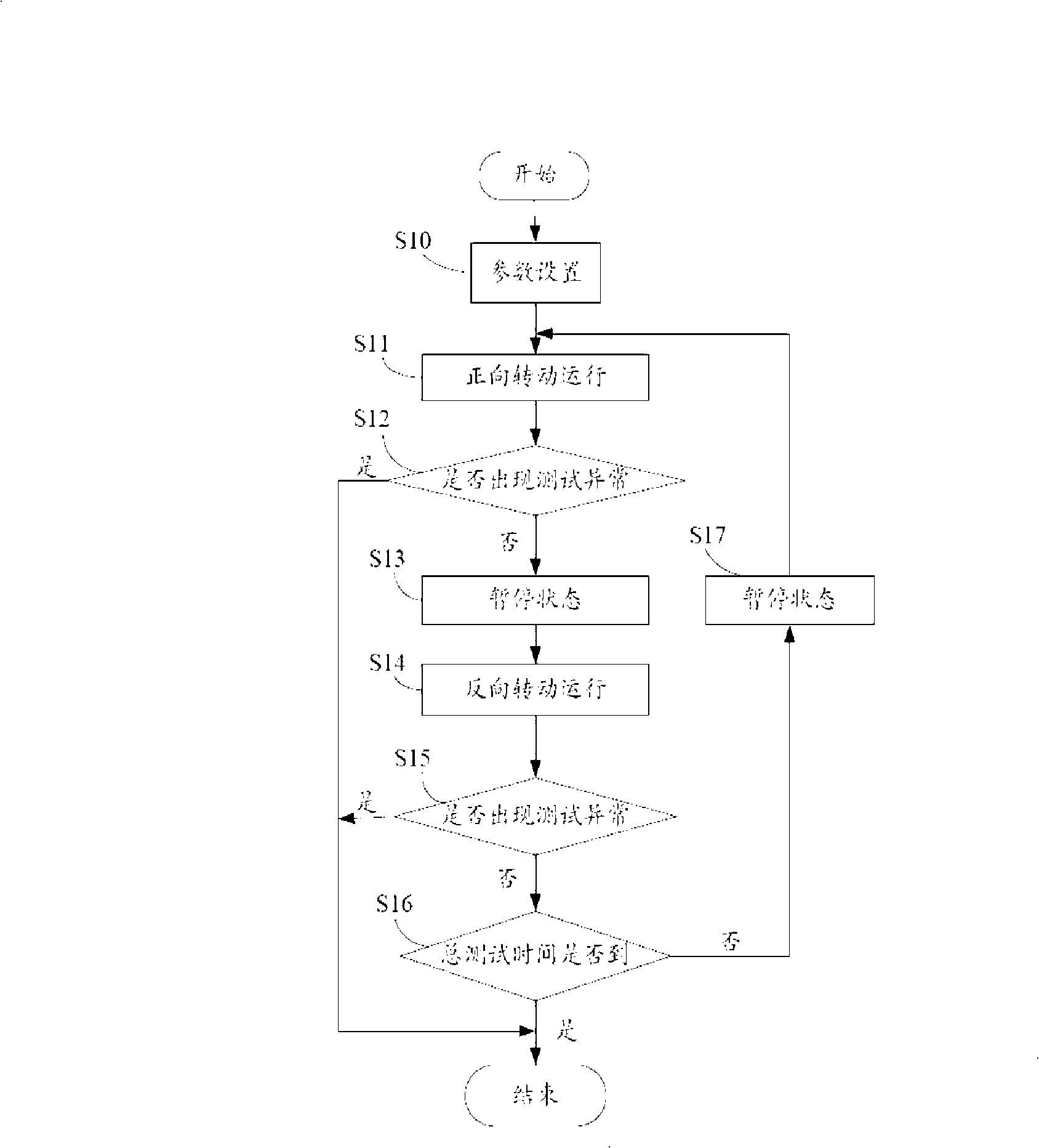 Step motor test system and method