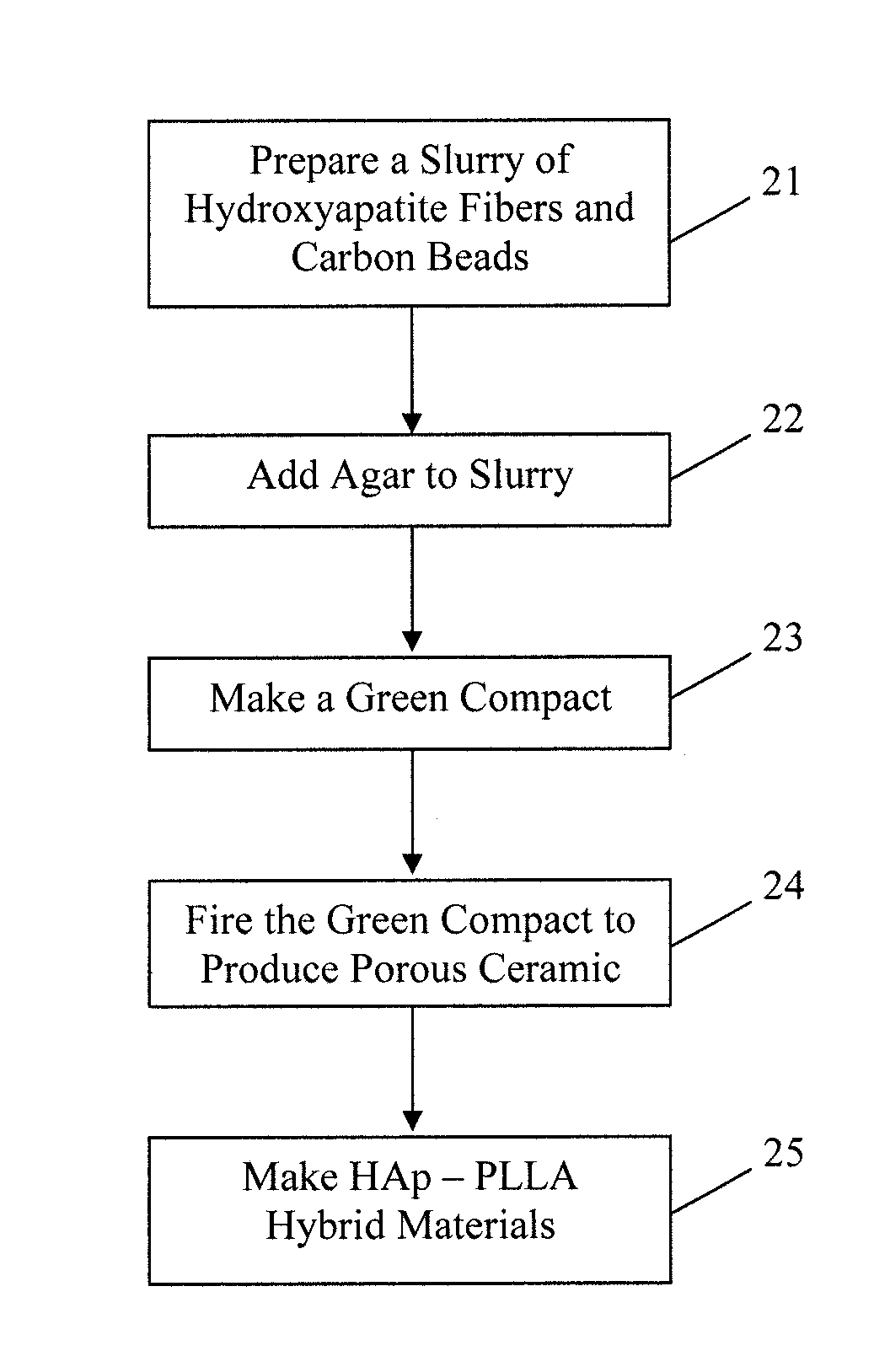 Biocompatible ceramic-polymer hybrids