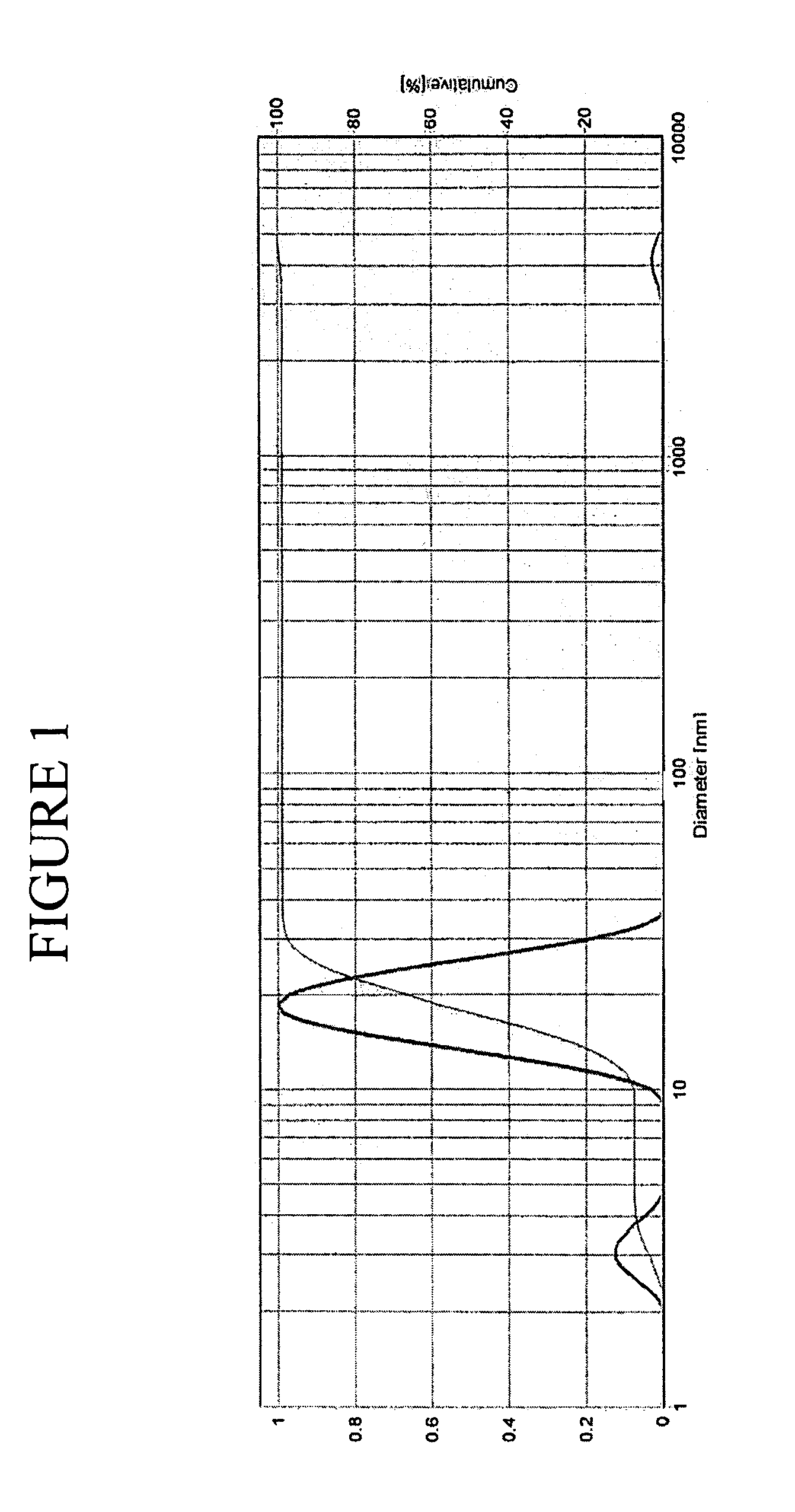 Method for producing polymers with controlled molecular weight and end group functionality using photopolymerization in microemulsions