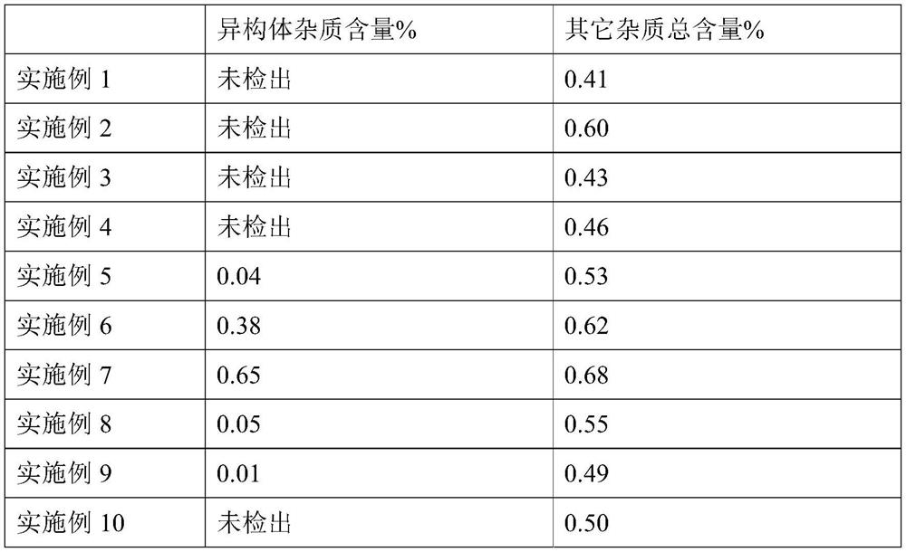 Fudosteine oral liquid and preparation method thereof