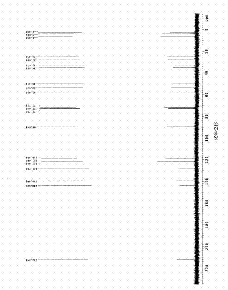 Preparation method of (R)-N-bromine-methyl naltrexone and naltrexone derivatives