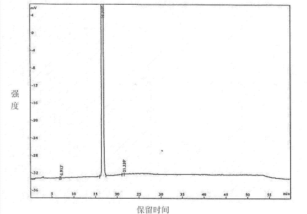 Preparation method of (R)-N-bromine-methyl naltrexone and naltrexone derivatives