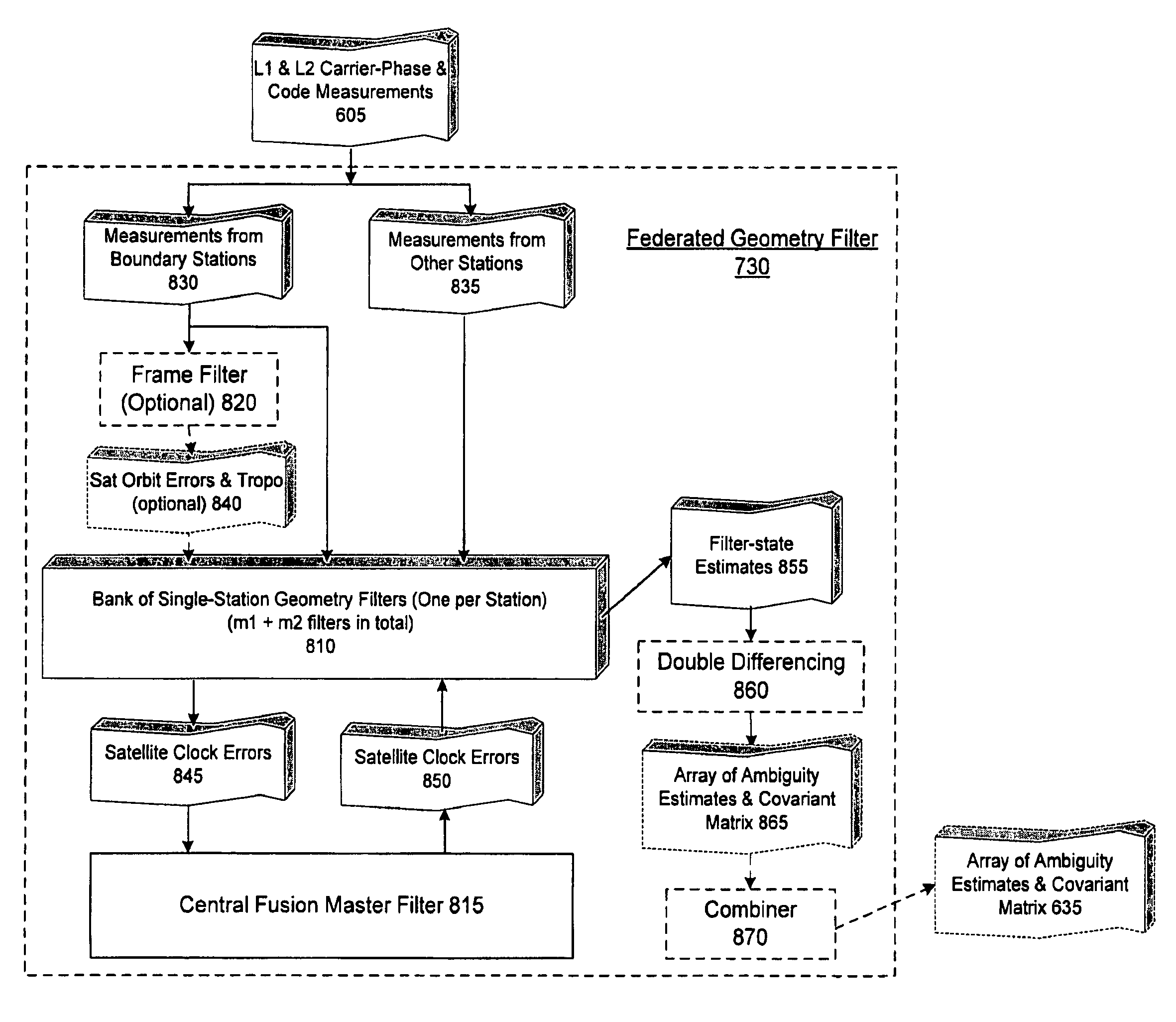 GNSS signal processing methods and apparatus