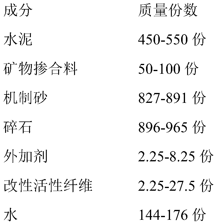 An early-strength and slow-setting type high pier-column machine-made sand concrete and its preparation method