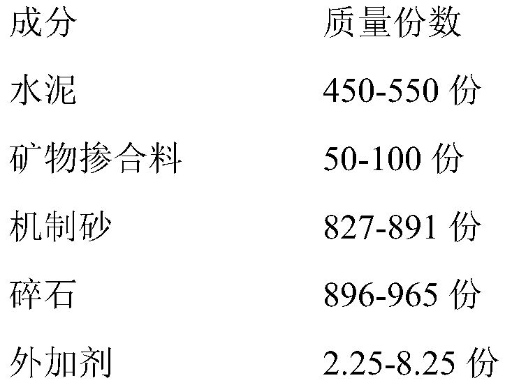 An early-strength and slow-setting type high pier-column machine-made sand concrete and its preparation method