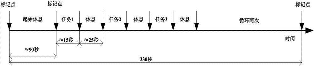 Identification method of movement velocity state based on cerebrum hemoglobin information