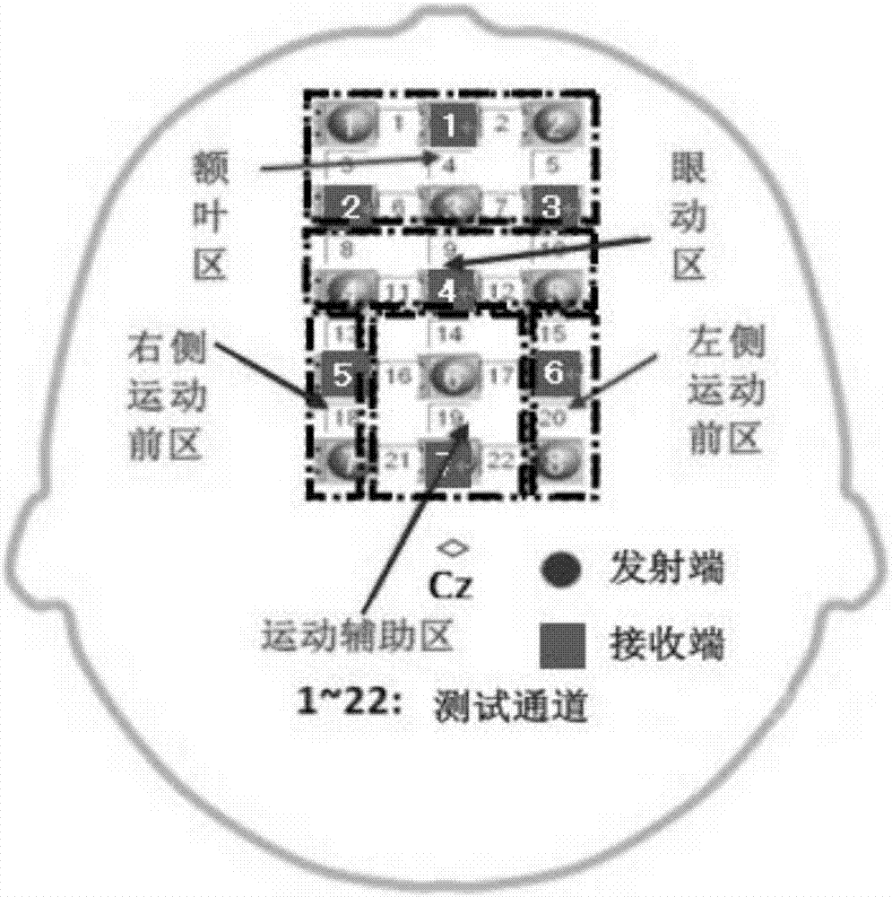 Identification method of movement velocity state based on cerebrum hemoglobin information