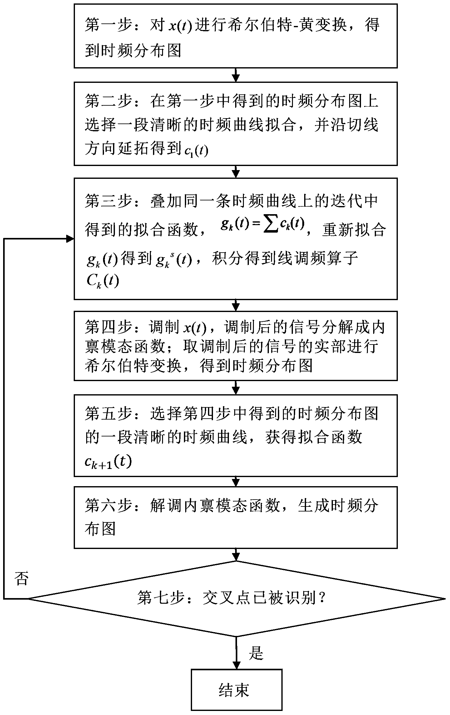 Time frequency decomposition method for signals including intersections in instantaneous frequencies