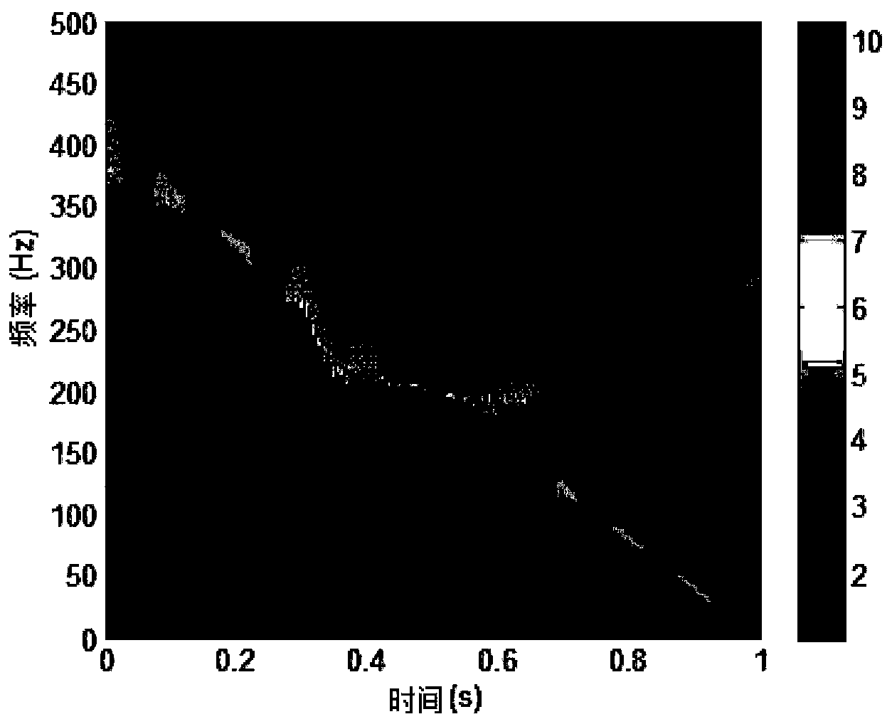 Time frequency decomposition method for signals including intersections in instantaneous frequencies