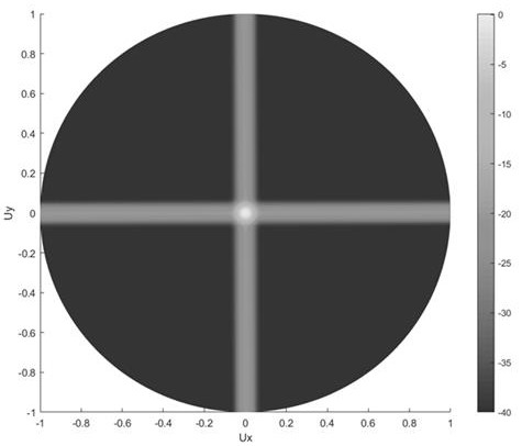 A Lidar Orthogonal Transceiver System Based on Discretely Adjustable Grating