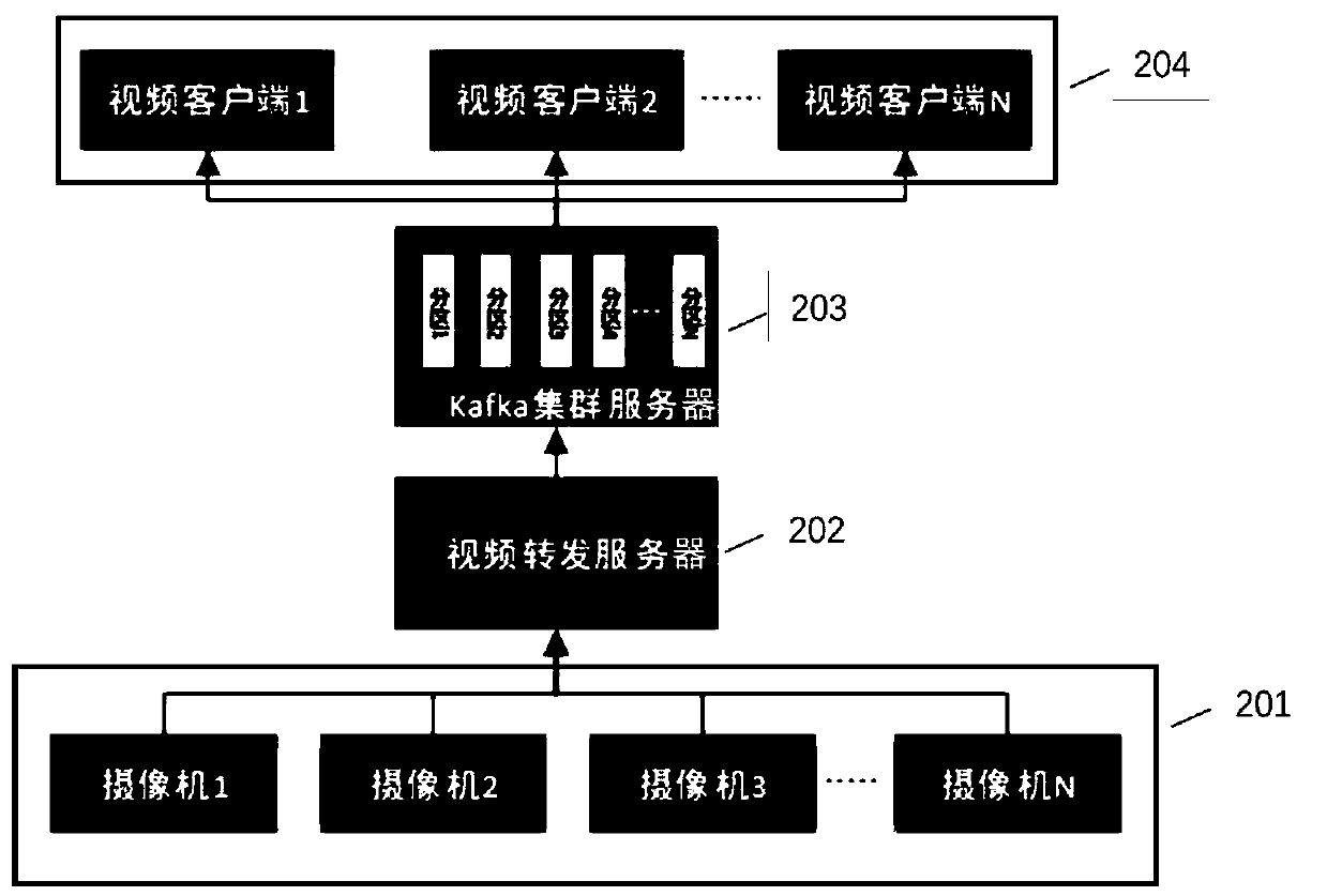 Video playing method and device