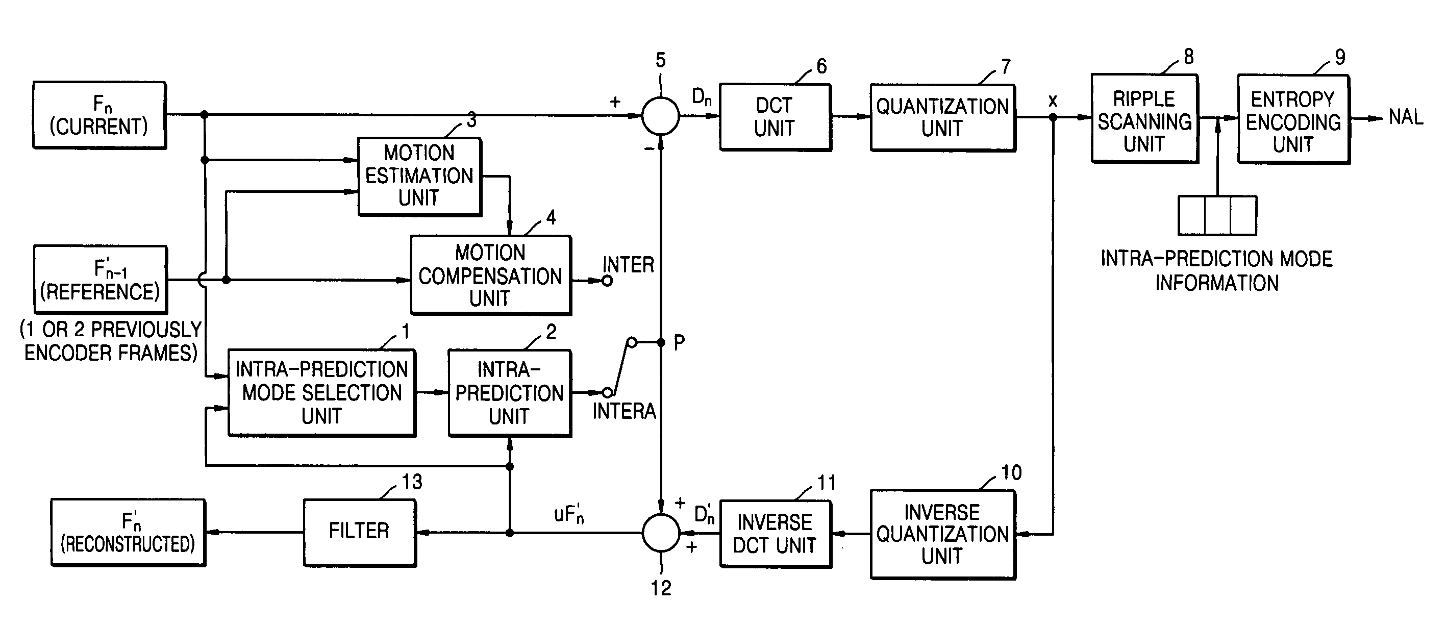 Prediction encoder/decoder, prediction encoding/decoding method, and computer readable recording medium having recorded thereon program for implementing the prediction encoding/decoding method