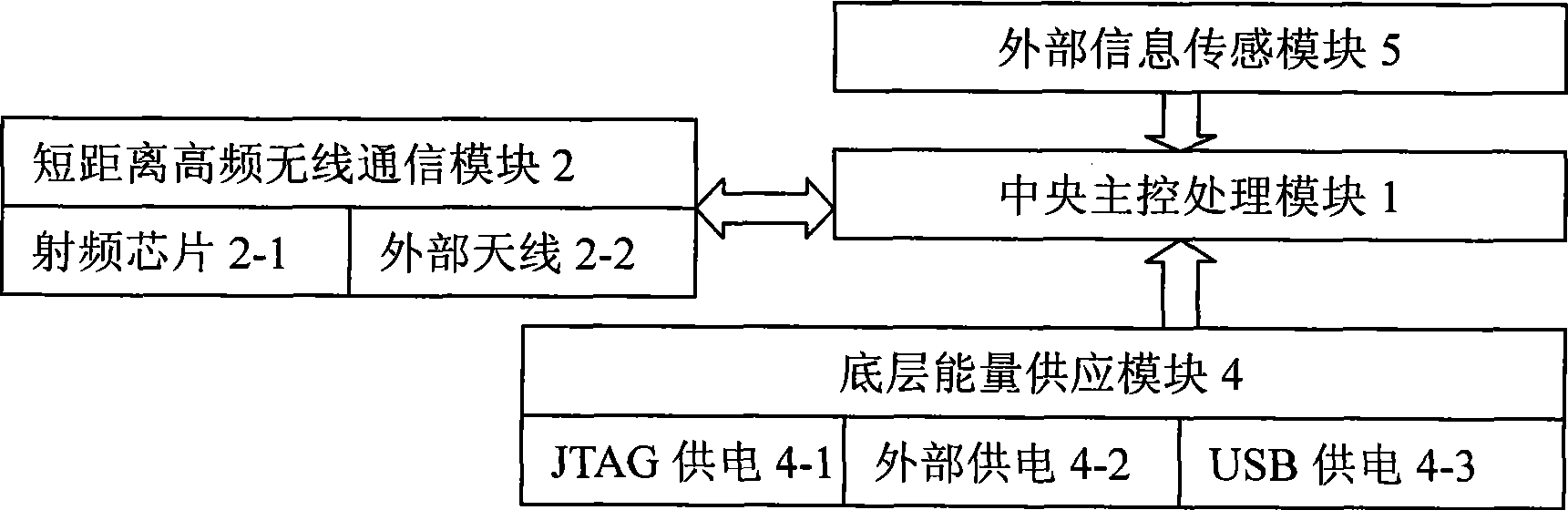 Electric identification apparatus based on intelligent personal identification and implementing method thereof