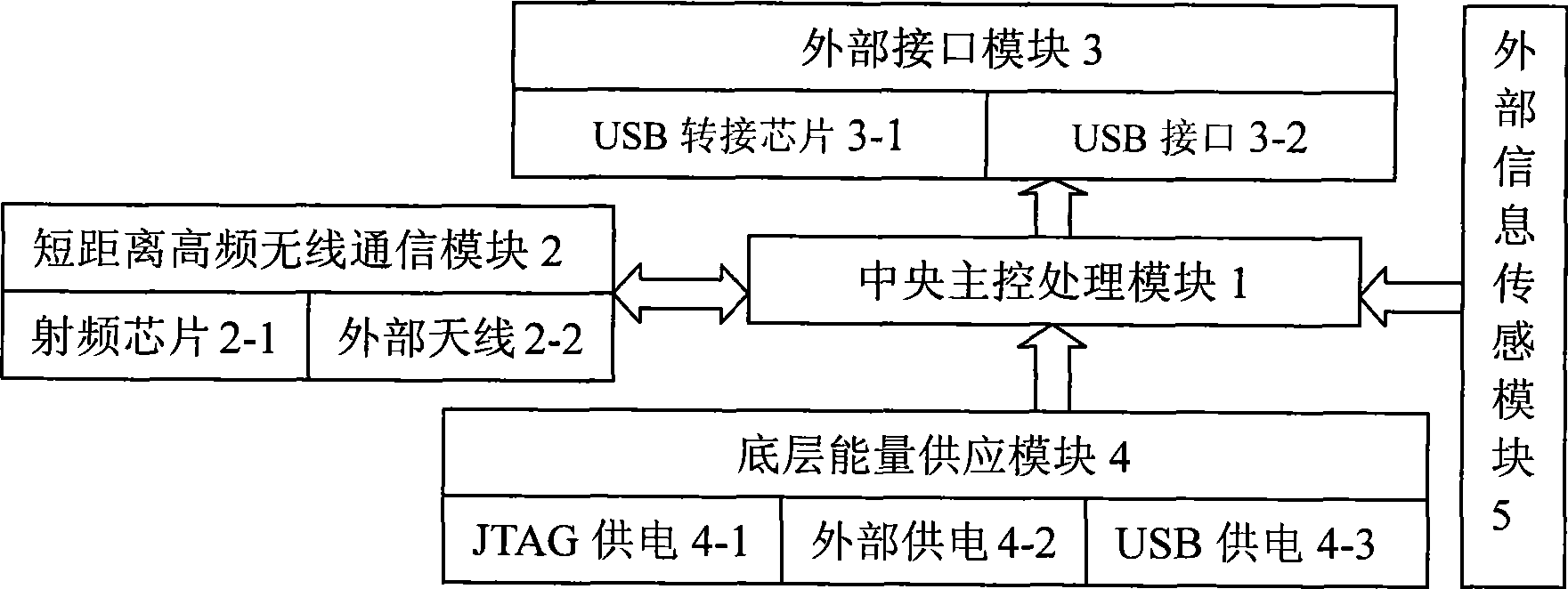 Electric identification apparatus based on intelligent personal identification and implementing method thereof