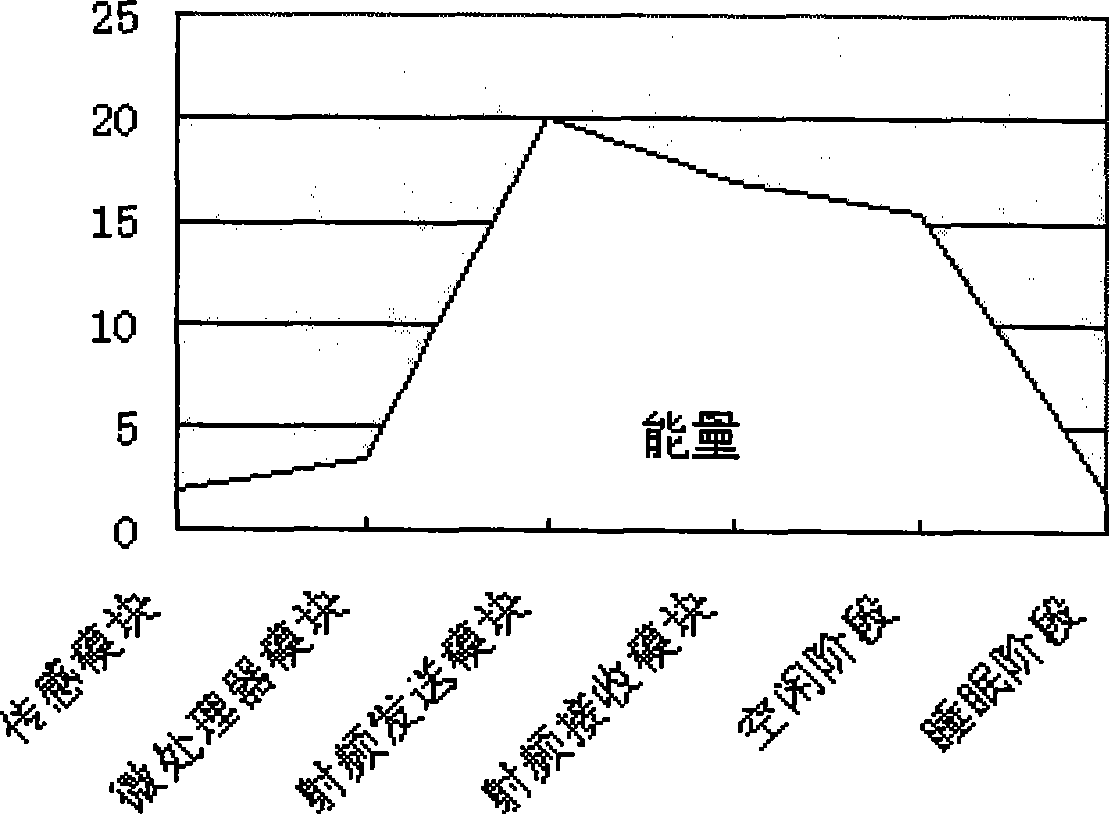 Electric identification apparatus based on intelligent personal identification and implementing method thereof