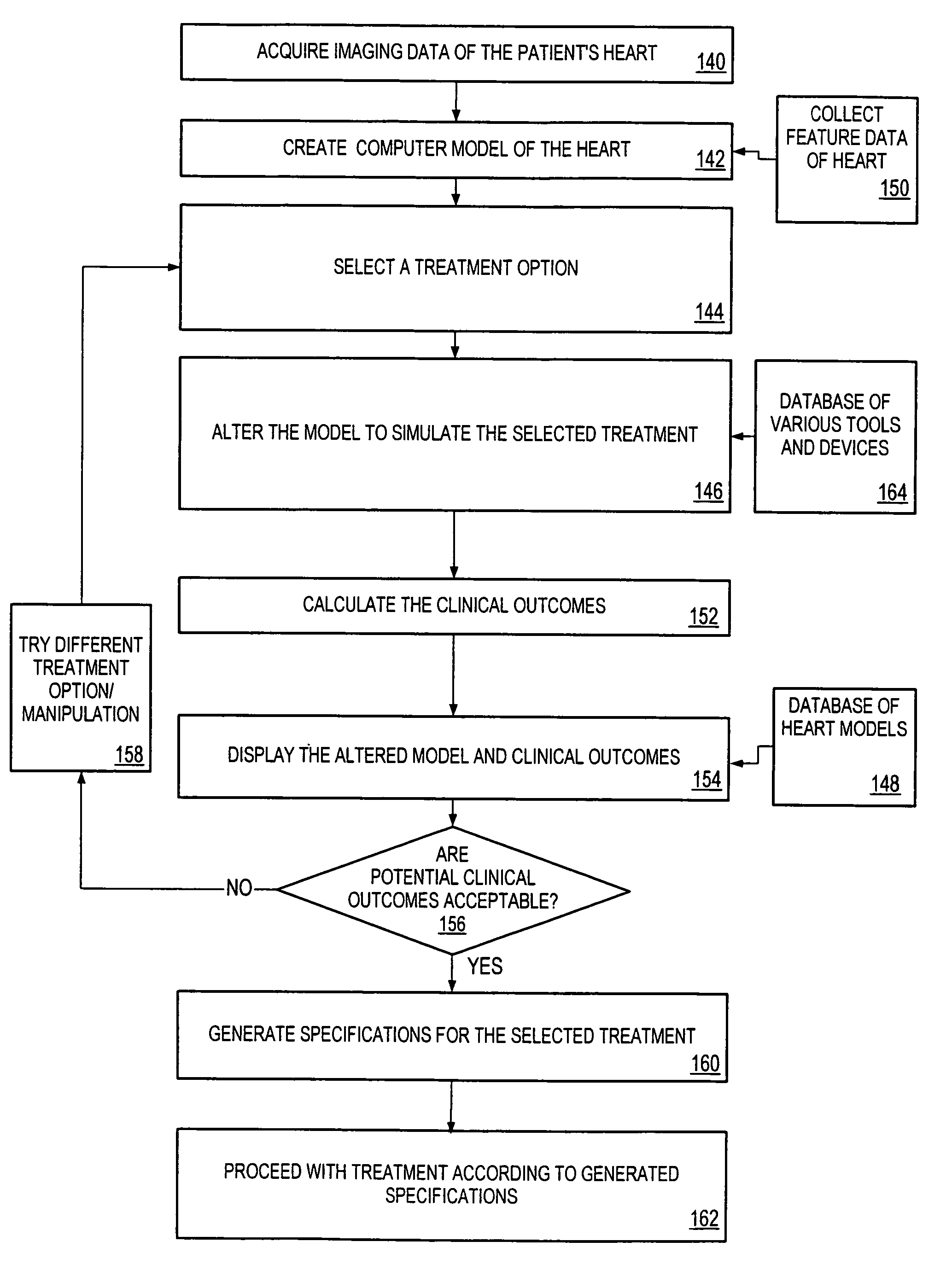 Method for image processing and contour assessment of the heart