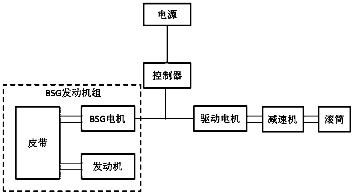 A control method for an electric slewing system