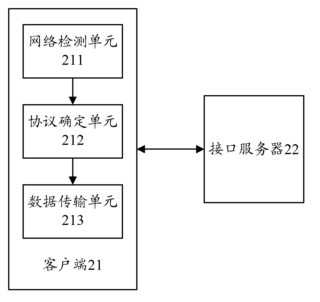 Network data transmission method and system and client