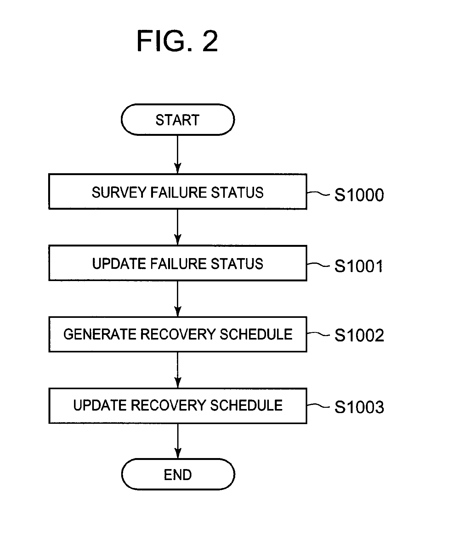 Cloud service recovery time prediction system, method and program