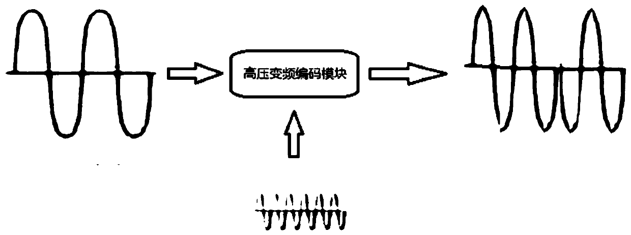 A power line communication system and method