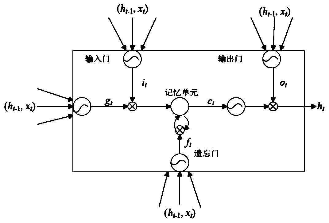 Short-term daily load prediction method considering steel futures prices and real-time electricity price factors