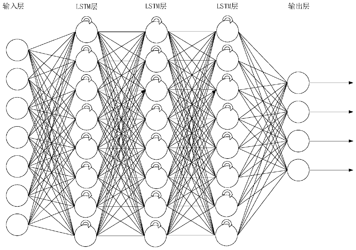 Short-term daily load prediction method considering steel futures prices and real-time electricity price factors