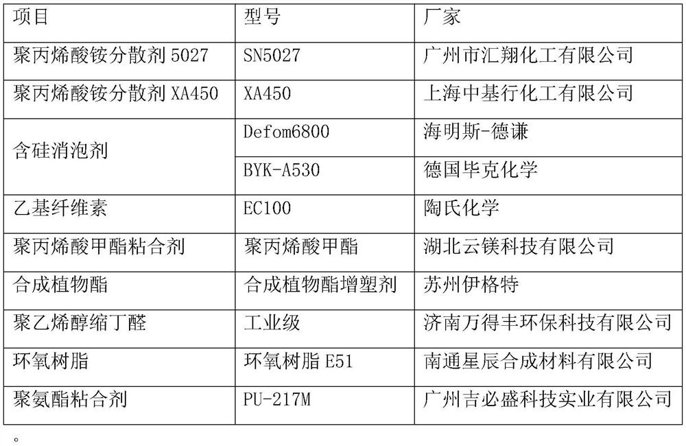 Low-temperature sintered aluminum nitride ceramic material, aluminum nitride tape casting slurry and application