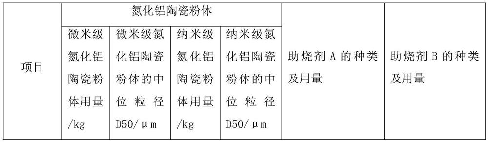 Low-temperature sintered aluminum nitride ceramic material, aluminum nitride tape casting slurry and application