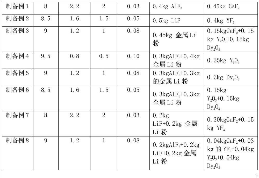 Low-temperature sintered aluminum nitride ceramic material, aluminum nitride tape casting slurry and application