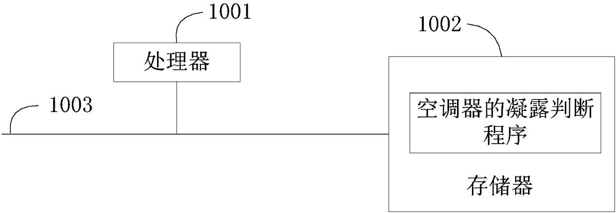 Air conditioner, condensation judgment method thereof and computer readable storage medium