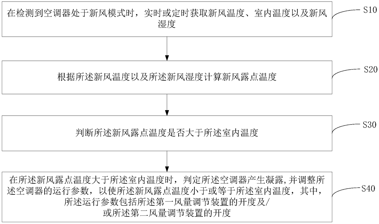 Air conditioner, condensation judgment method thereof and computer readable storage medium