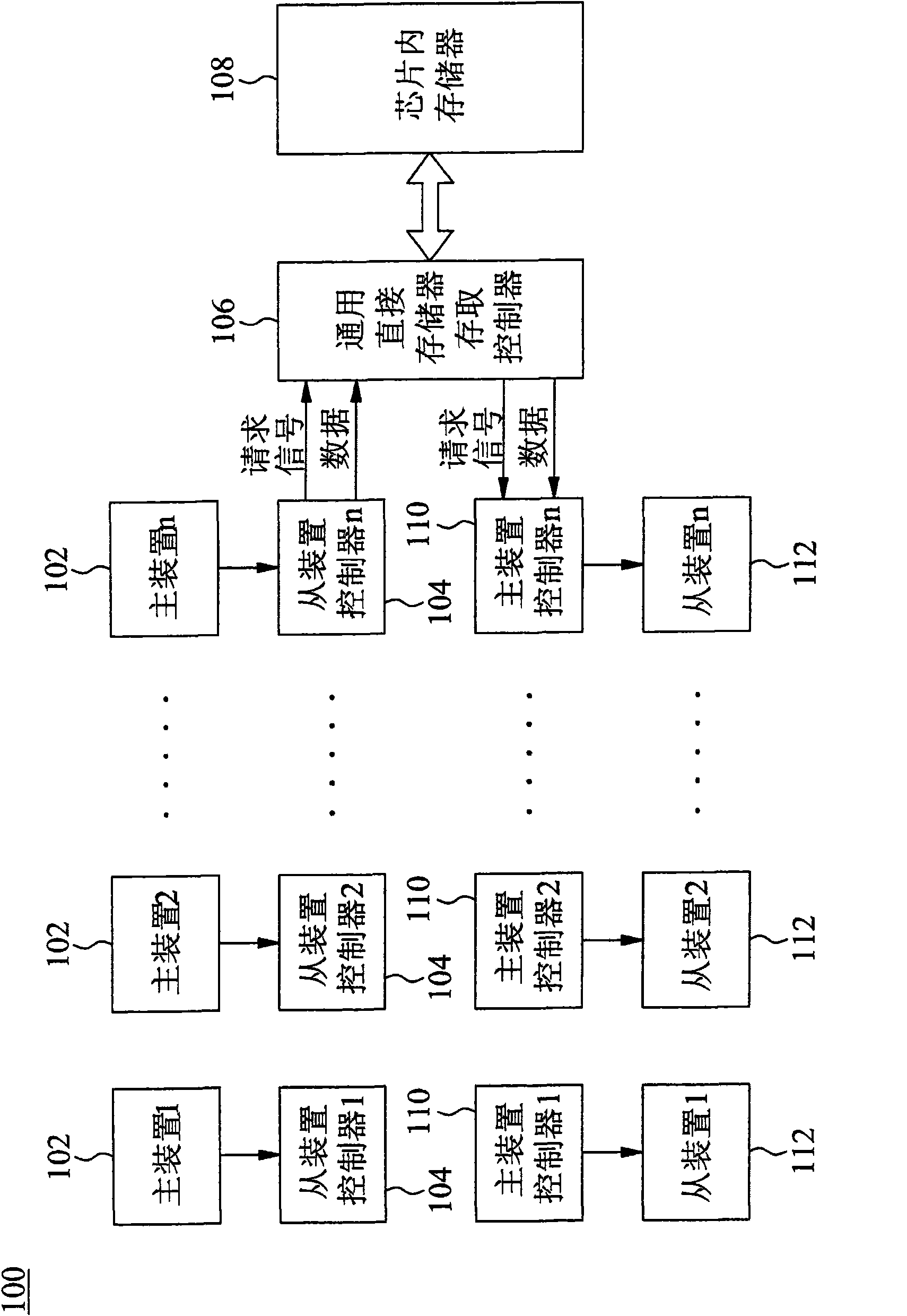 A general-purpose interface controller