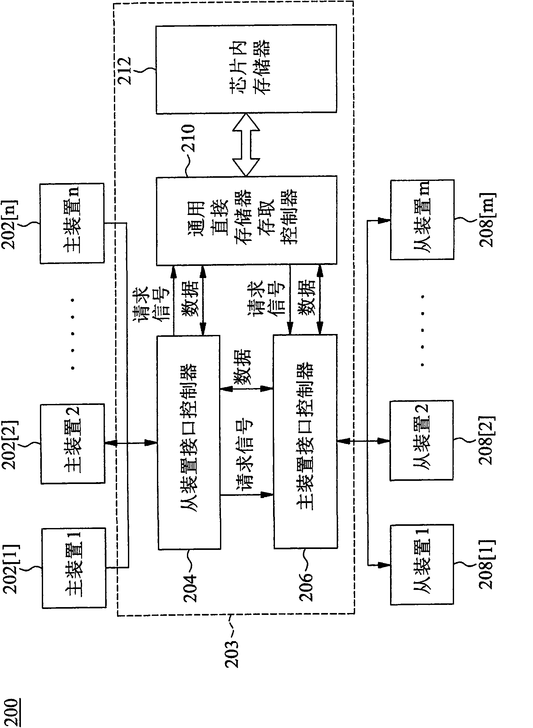 A general-purpose interface controller