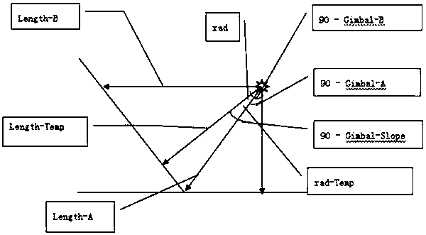 Unmanned plane aerial photography image calibration method suitable for slope measurement