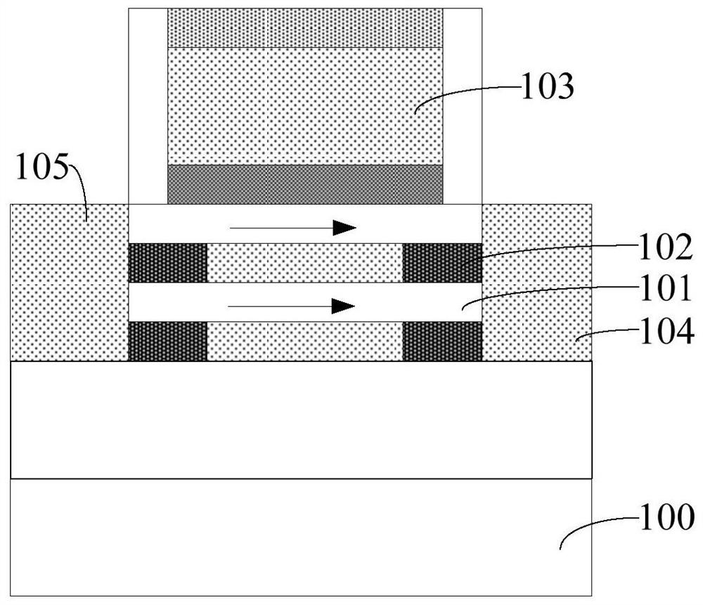 Semiconductor structure and forming method thereof