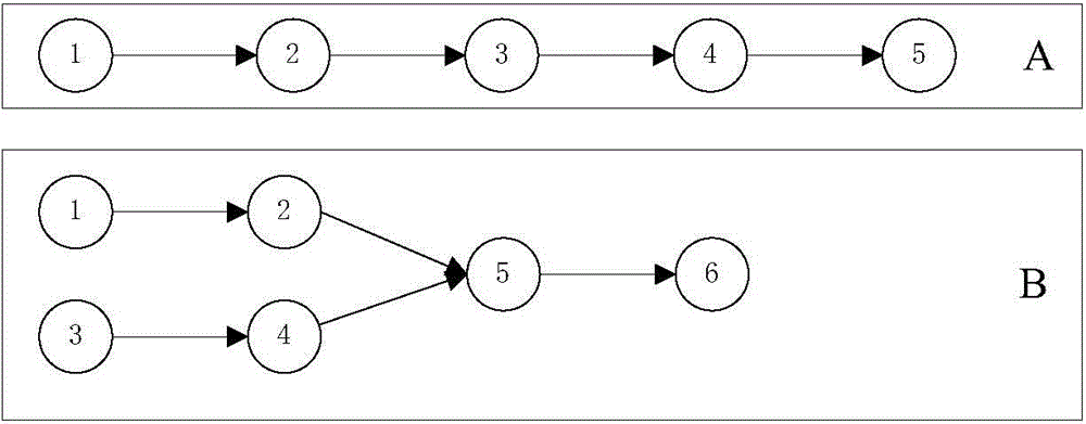 Method and device for encoding chromosome based on intelligent scheduling