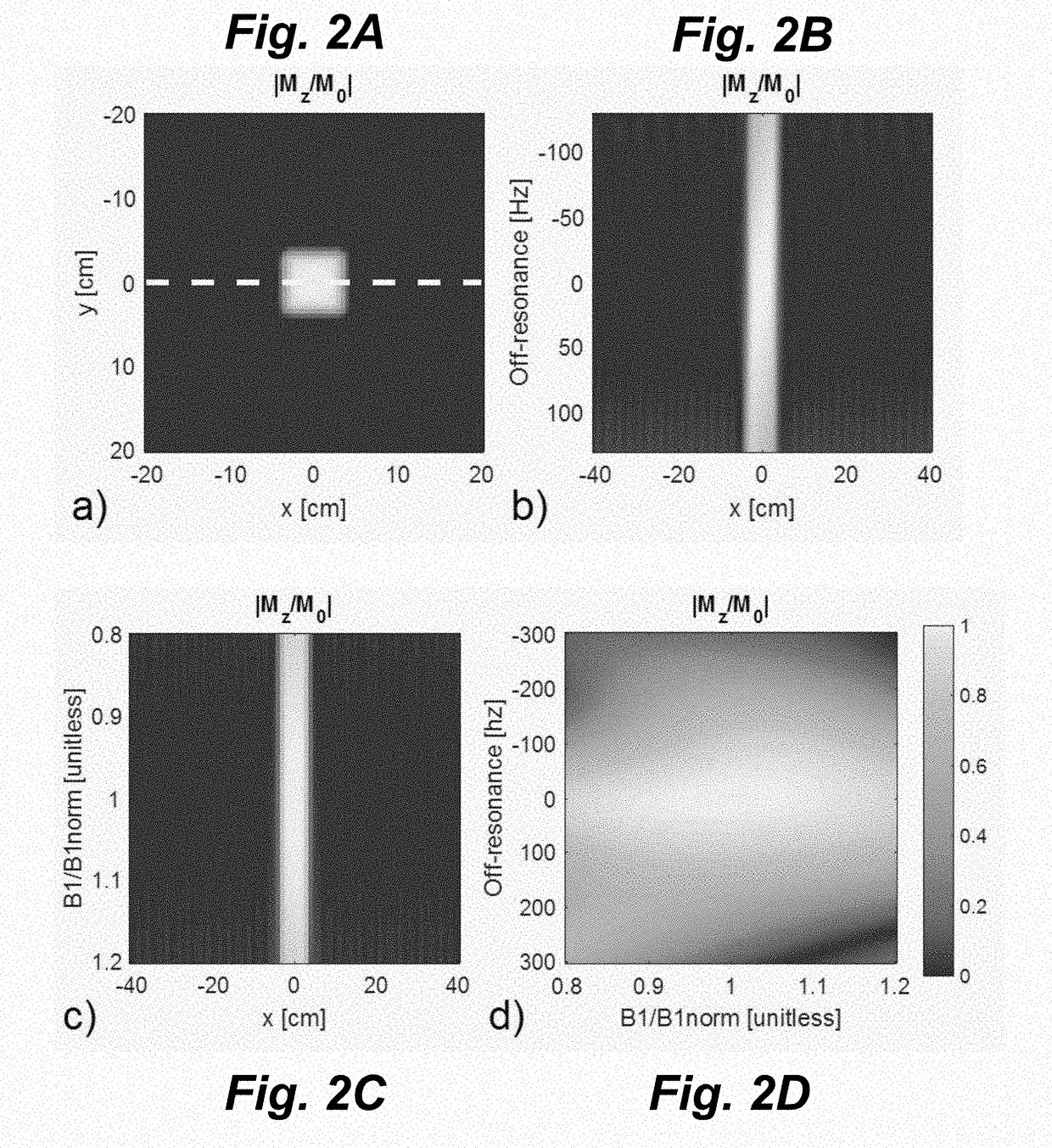 MRI RF Pulse Sequence for Multidimensional Outer Volume Suppression