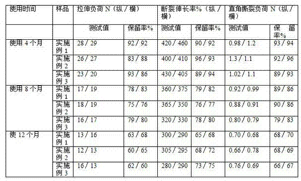 Environment-friendly type water-saving agricultural mulching film and preparation method for same