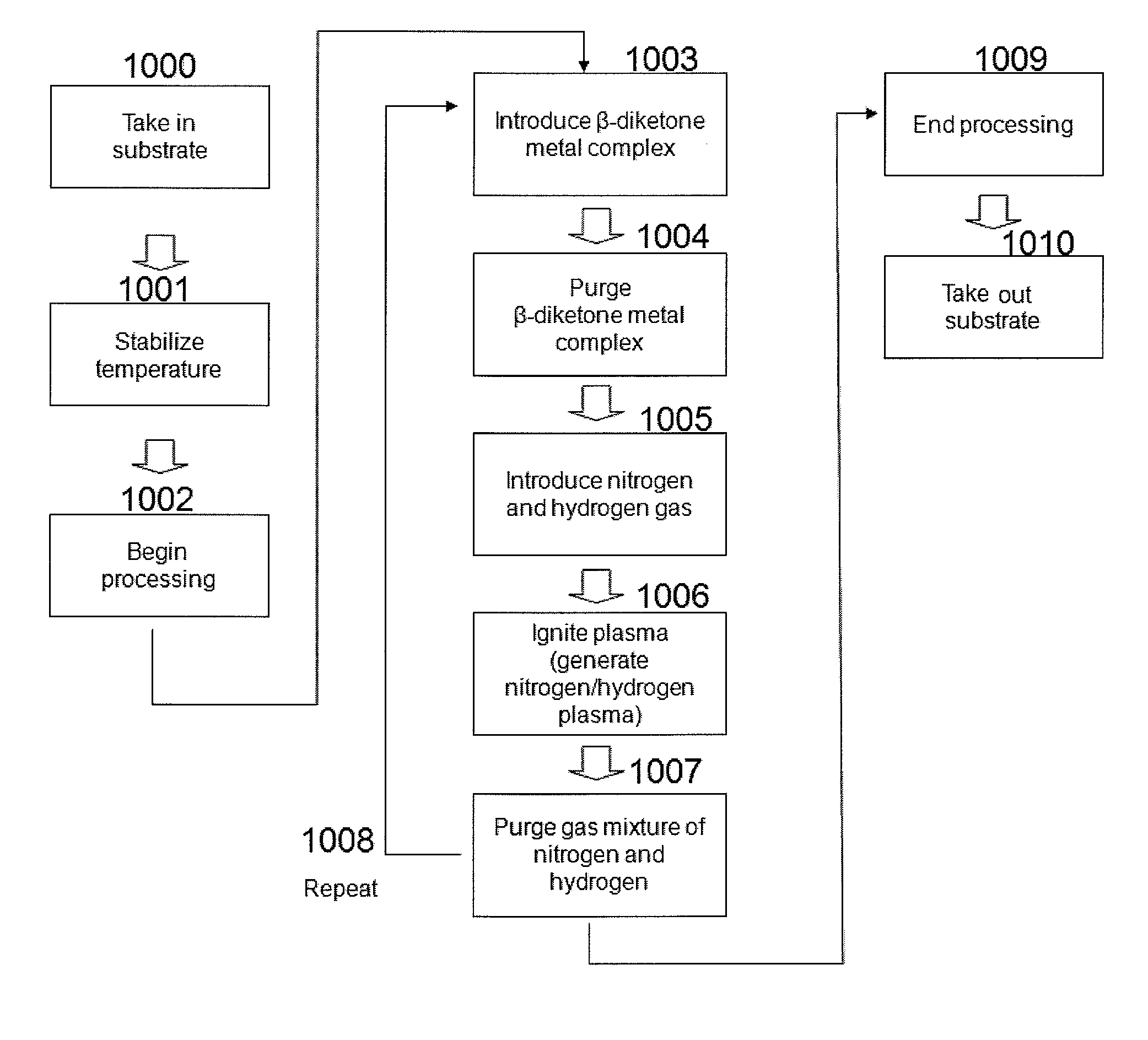 Method for forming metal film by ALD using beta-diketone metal complex