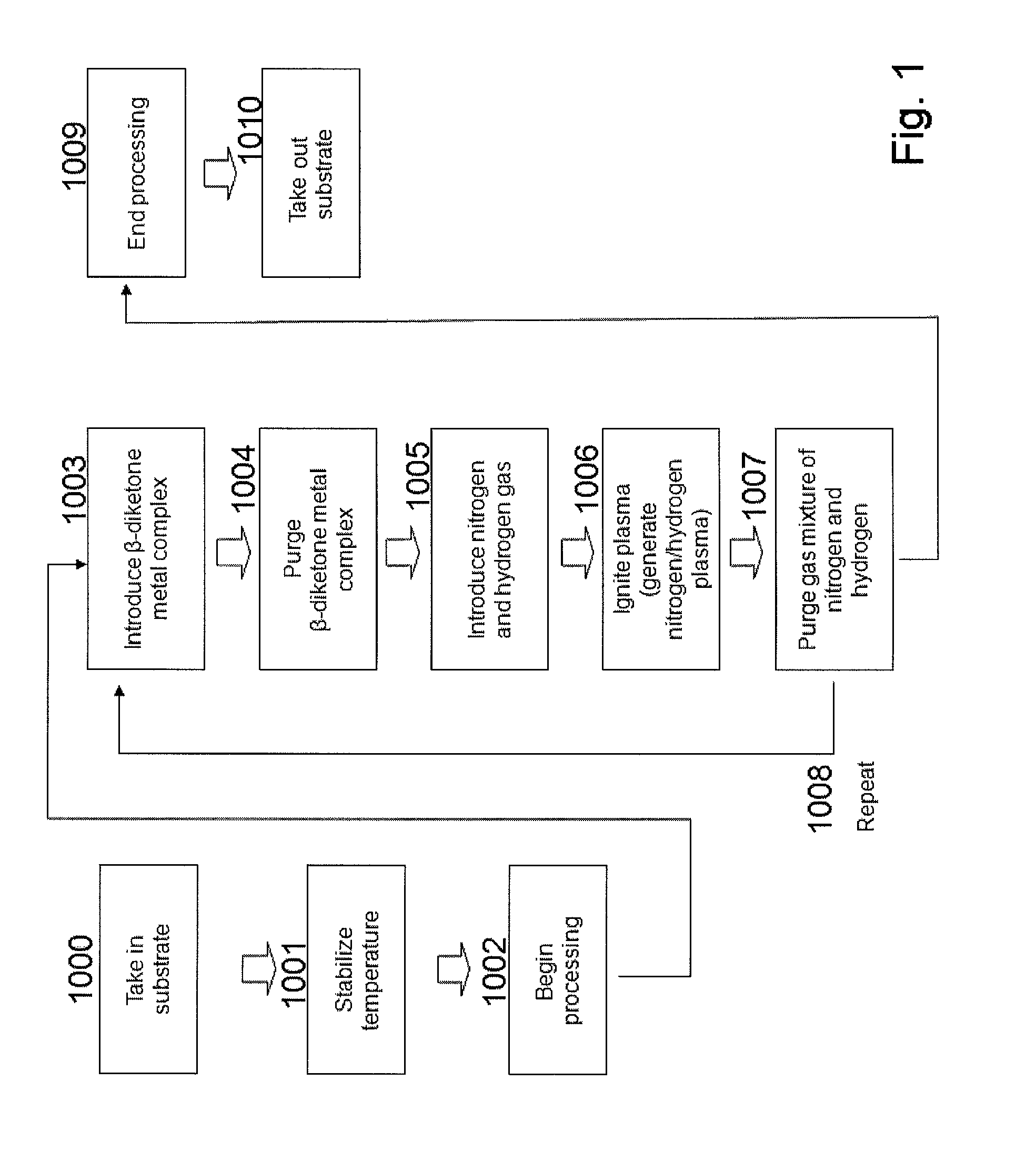 Method for forming metal film by ALD using beta-diketone metal complex