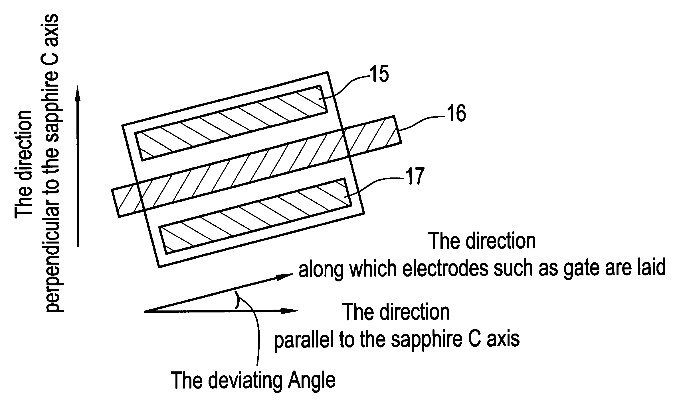 Semiconductor device having drain and gate electrodes formed to lie along few degrees of direction in relation to the substrate