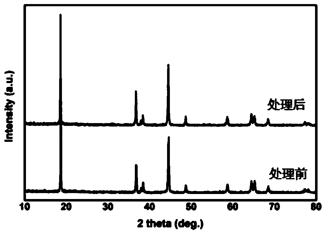 Method for efficiently purifying and recycling lithium ion battery positive electrode powder material