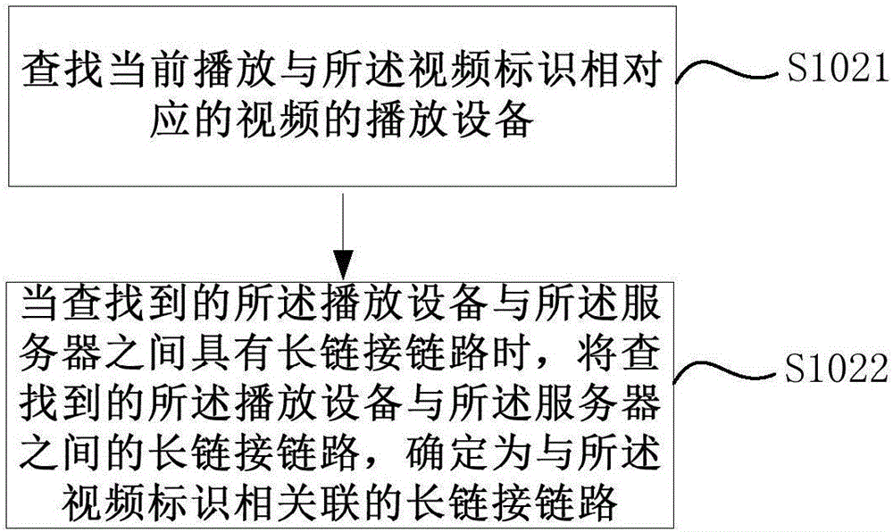 Bullet screen information transmission method and device, bullet screen information displaying method and device, and electronic device